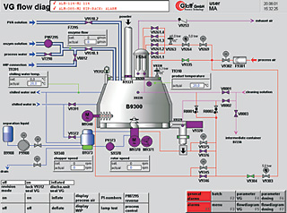 Process visualization: Vertical granulator 